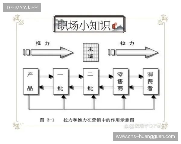 新东方置地品牌建设与市场推广策略详解