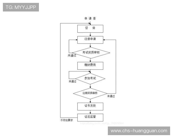 用户必备！hga体育皇冠登录入口的安全验证流程与常见登录问题详细解答